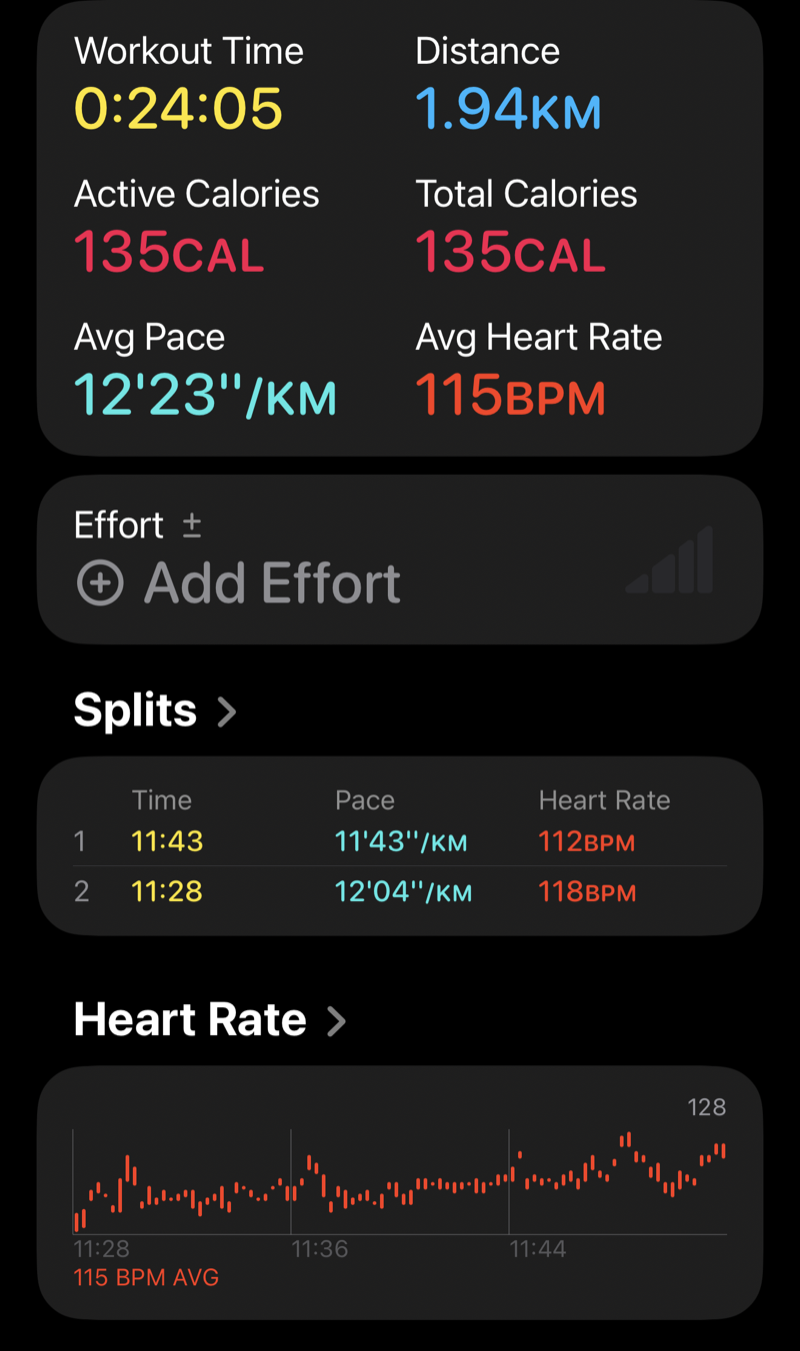 The same run's Splits per kilometre and heart rate chart in the Fitness app